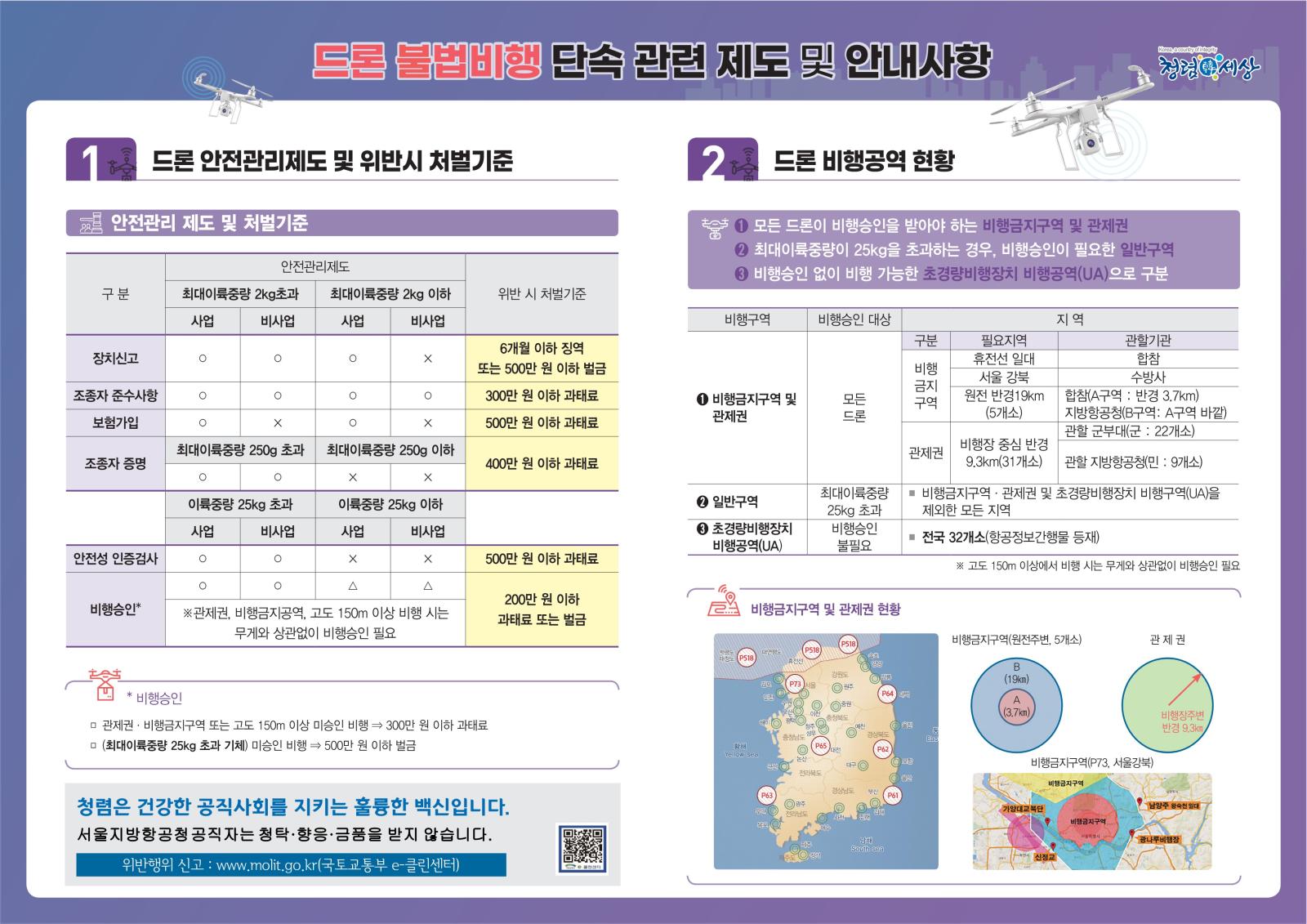 드론 불법비행 단속 관련 제도 및 안내사항 전단(서울지방항공청) v2_2.jpg