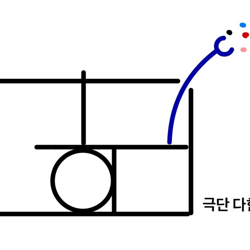 극단다힘